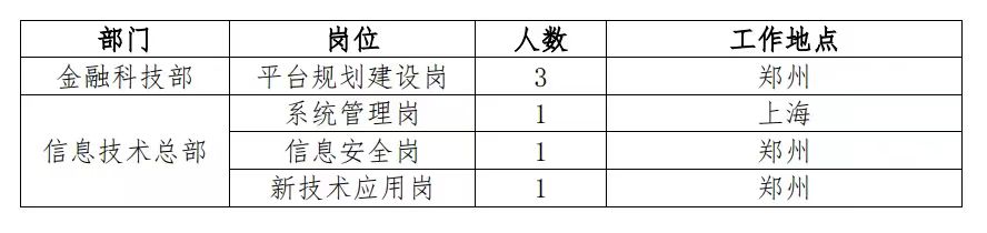 中原证券招聘.jpg