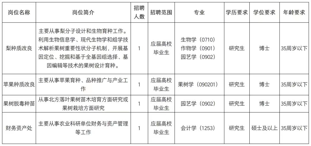 农科院招聘.jpg