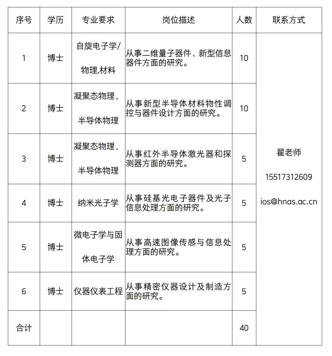 科学院招聘.jpg