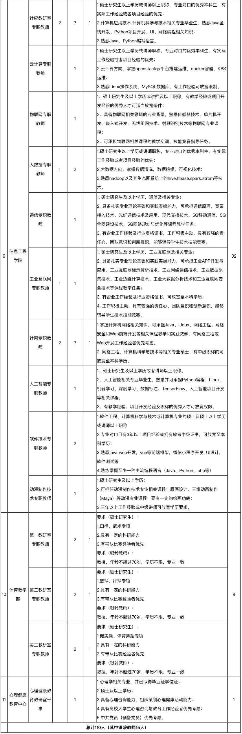 理工学院招聘3.jpg
