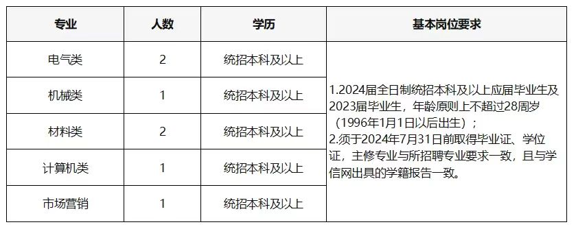 招聘2.jpg