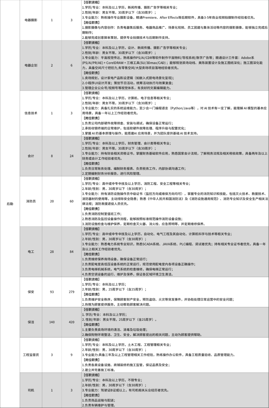 胖东来3.png